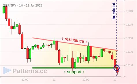 5,400 JPY to GBP .